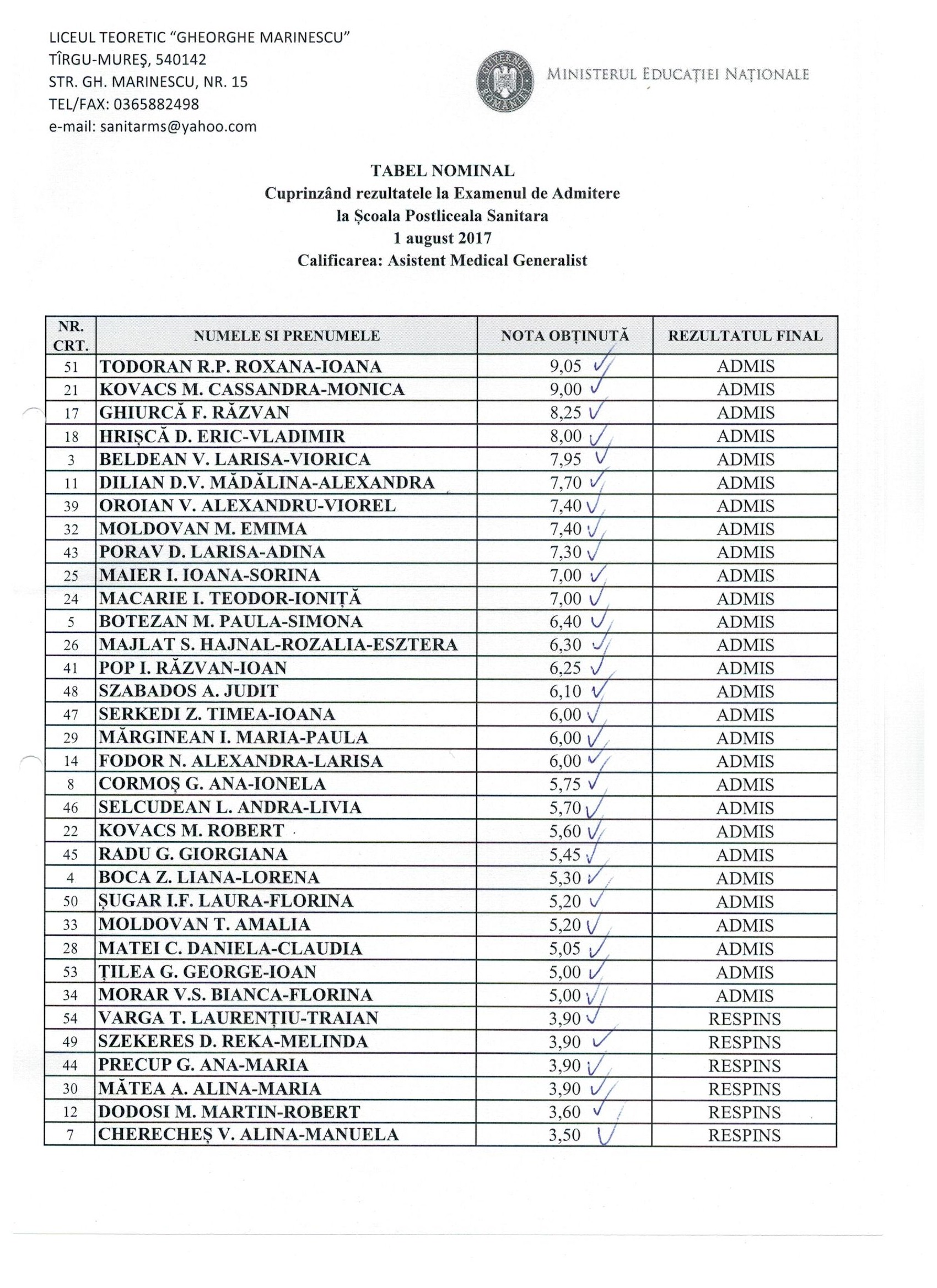 rezultate admitere universitatea babeş bolyai cluj napoca 2017